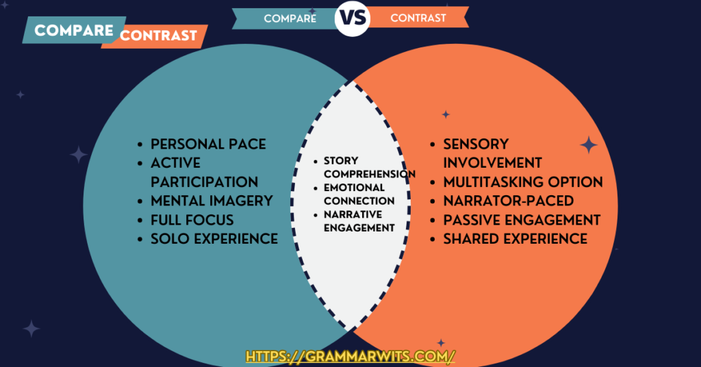Compare vs Contrast: Definitions, Differences, and Examples